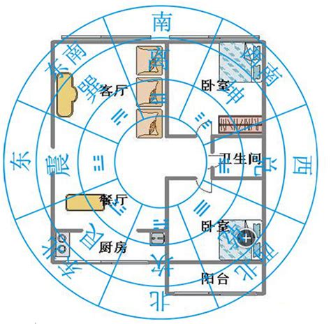 方位 風水|房屋方向風水指南：探索8大黃金方位朝向優缺點，找出適合您的。